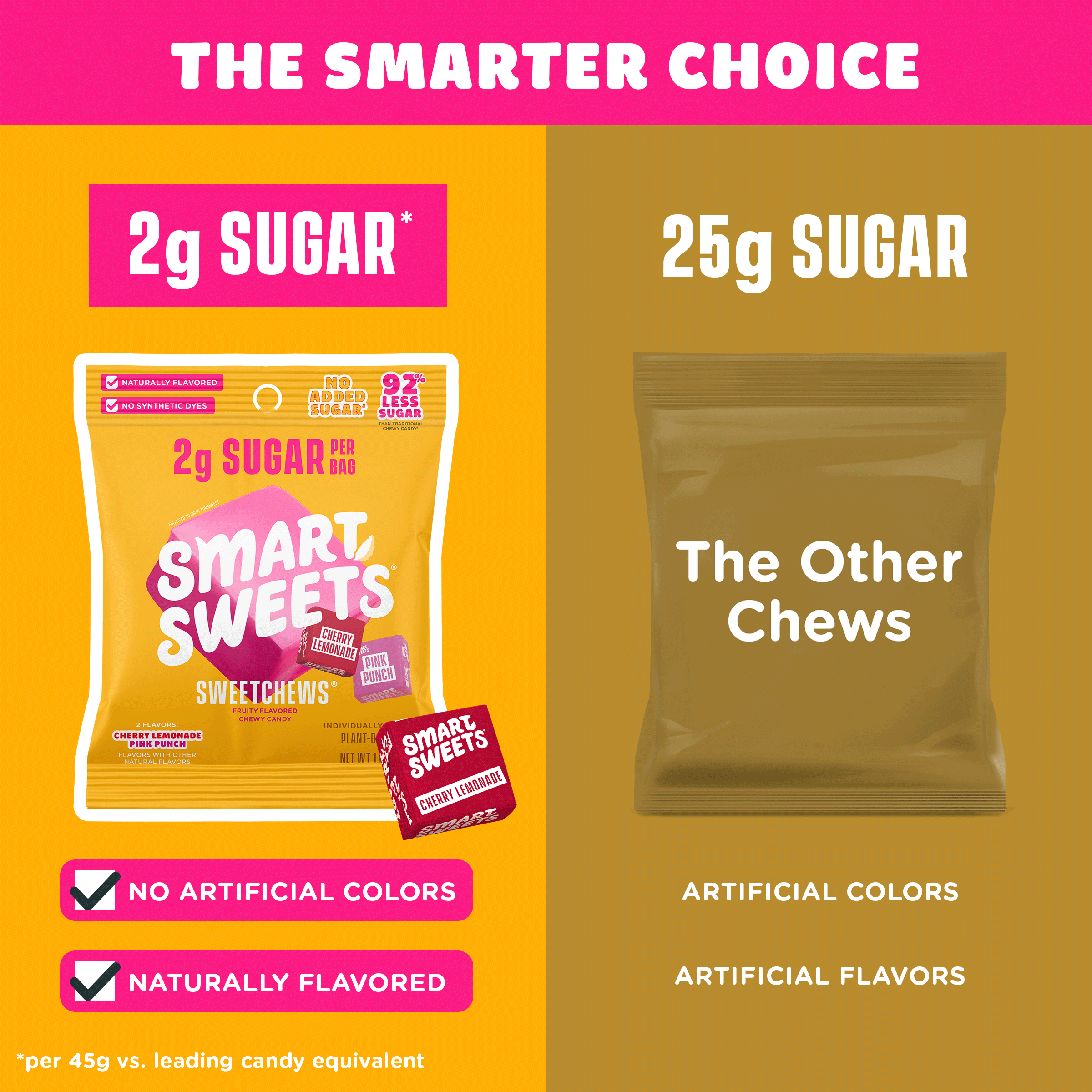 SweetChews® - View 5