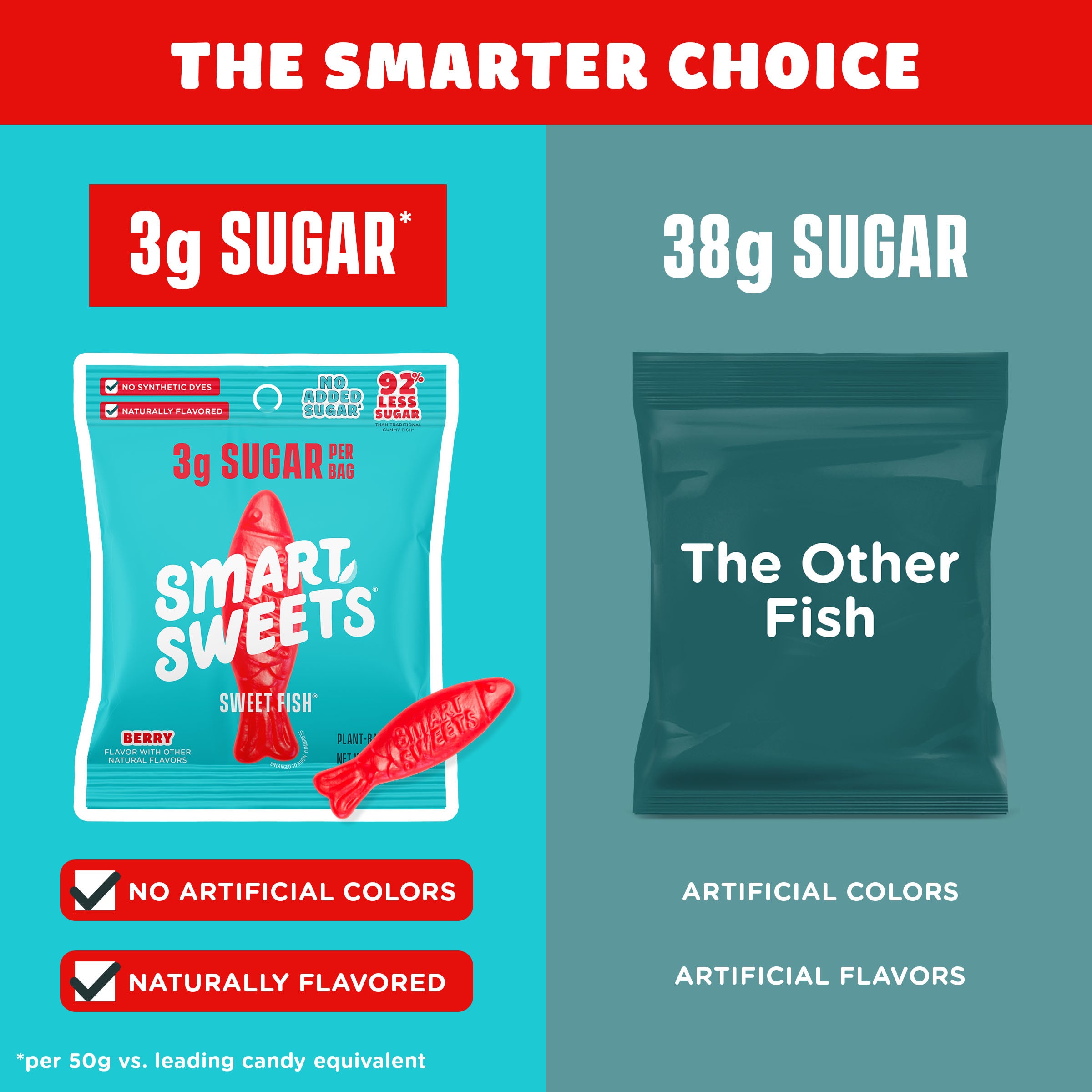 Sweet Fish™ - View 5